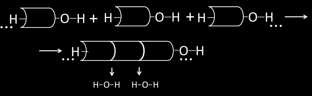 2. Polyaddition Bei der Polyaddition werden immer zwei funktionelle Gruppen (vom Ende des einen und dem Anfang des nächsten Moleküls) verbunden 3.