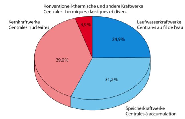 Aktueller Stand thermische