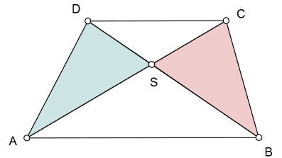 2. Beweisvorschlag (mit Flügelsatz für Trapeze): In der nebenstehenden Abbildung sind nur die unteren beiden Dreiecke der sechs gefärbten Dreiecke markiert.