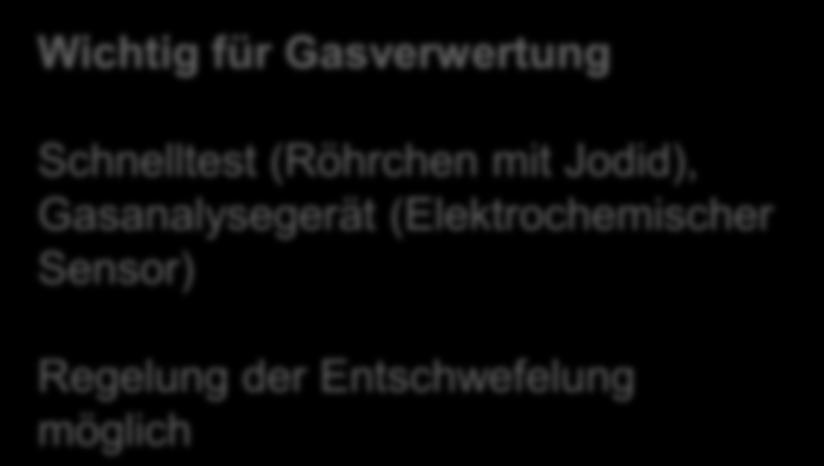 Schwefelwasserstoff (1) Wichtig für Gasverwertung Schnelltest (Röhrchen mit