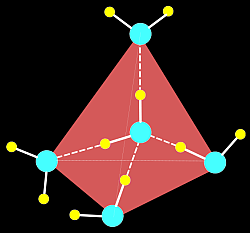Wassercluster und ihre makroskopischen Eigenschaften Räumliche Vernetzung Wasser-Tetramer als Grundfläche eines Tetraeders (= Pentamer) T~20 C Wärmeenergie ~ 0.