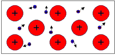 17 17 Edelgasregel (ktettregel) Entstehung von Ionen durch Aufnahme oder Abgabe von Elektronen Ausbildung einer Atombindung durch gemeinsames Nutzen von Elektronen Na Na + + 1e - E