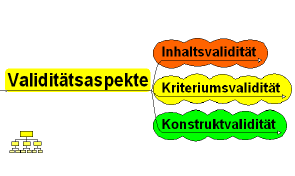 Alpha if Item deleted kennzeichnet die Reliabilität der verbleibenden Items, nachdem das vorliegende Item ausgesondert wurde Unter Alpha ist die Gesamtreliabilität unter Berücksichtigung aller Items