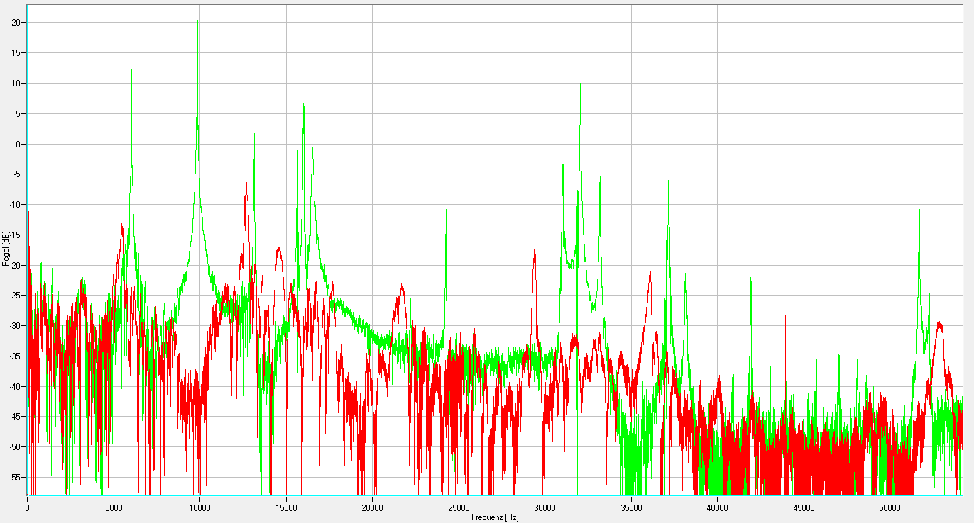 Akustische Materialprüfung Beispiel- Spektrum eines IO- und eines NIO- Teils Grün=