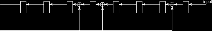 Hardware Implementierung Shift-Register Die Polynom-Division kann mit Hilfe von Schieberegistern einfach implementiert werden.