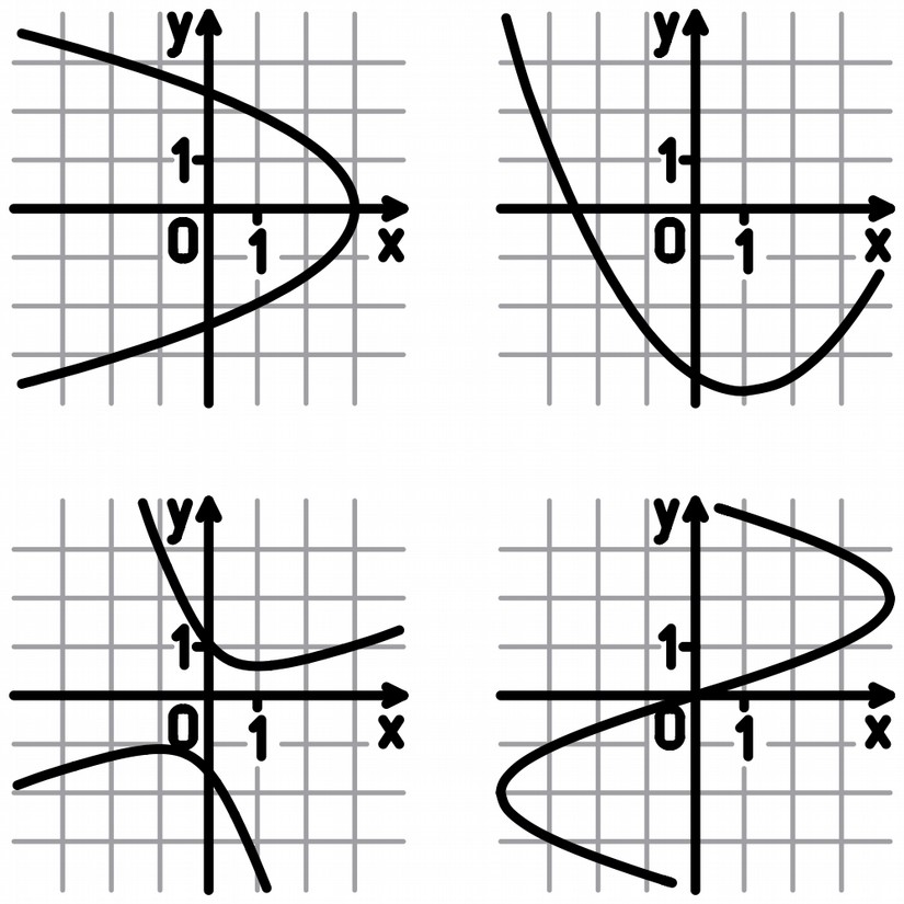Grundwissen Mathematik 8. Jahrgangsstufe Seite 3 2 Funktionen 2.1 Graphen von Funktionen Welcher Graph gehört zu einer Funktion? Begründe!