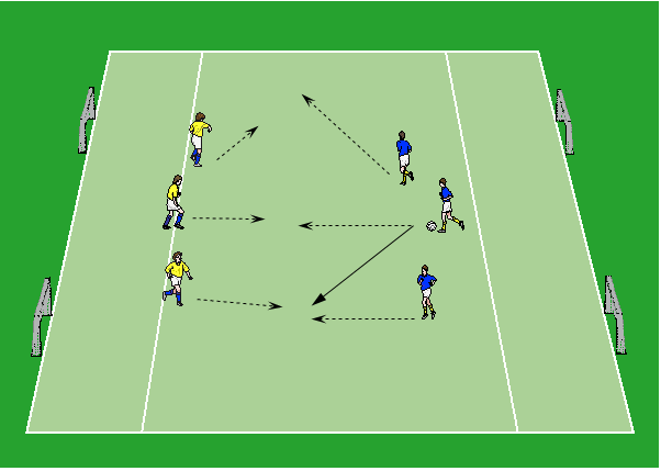 Übung 3: Minifußball Kategorie: Spielform Gespielt wird im 3-gegen-3 auf einem Minifußball-Feld mit insgesamt 4 Minifußball-Toren sowie nach den Regeln des Minifußballs (auf der Homepage