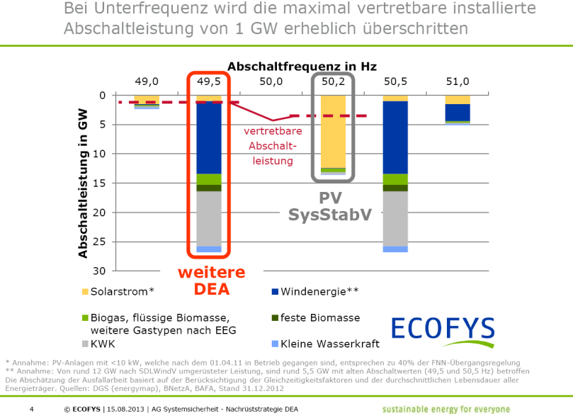 Ausblick 18.11.2013 Seite 35 DANKE! Dipl.-Ing.