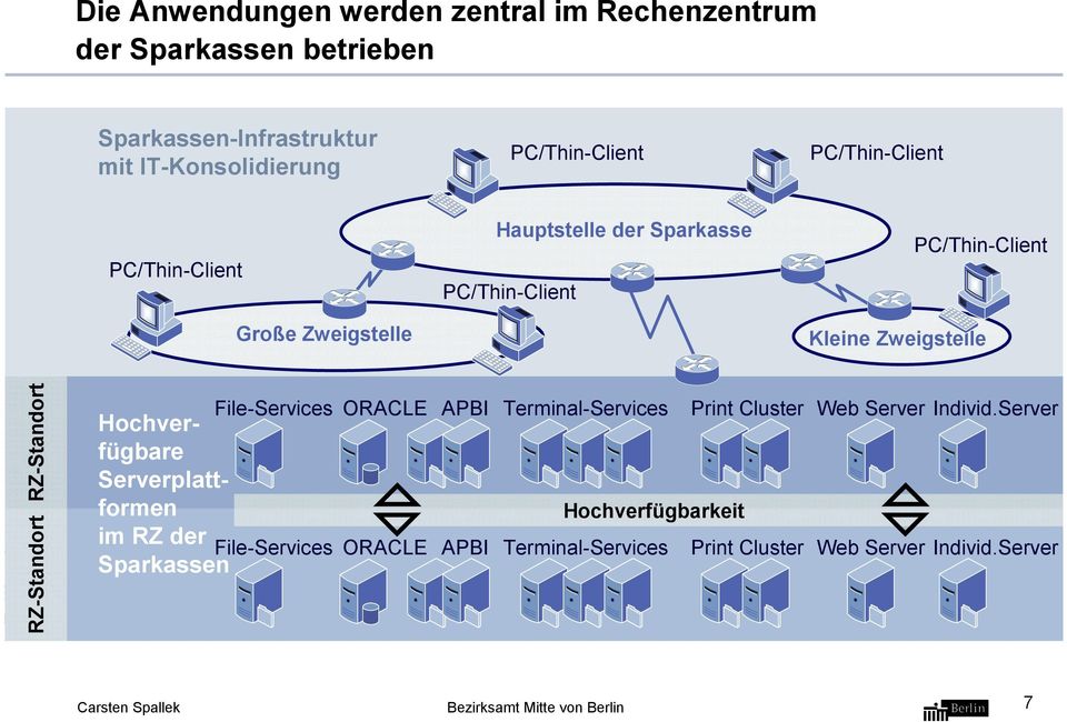 Backup: Stuttgart Hochverfügbare File-Services ORACLE APBI Terminal-Services Print Cluster Web Server Individ.