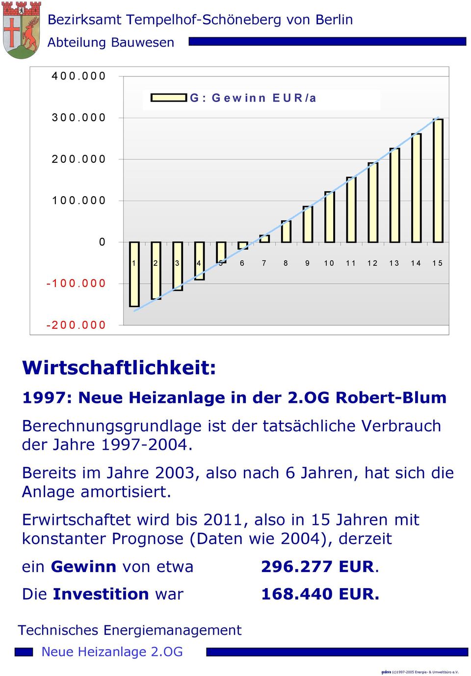 OG Robert-Blum Berechnungsgrundlage ist der tatsächliche Verbrauch der Jahre 1997-2004.