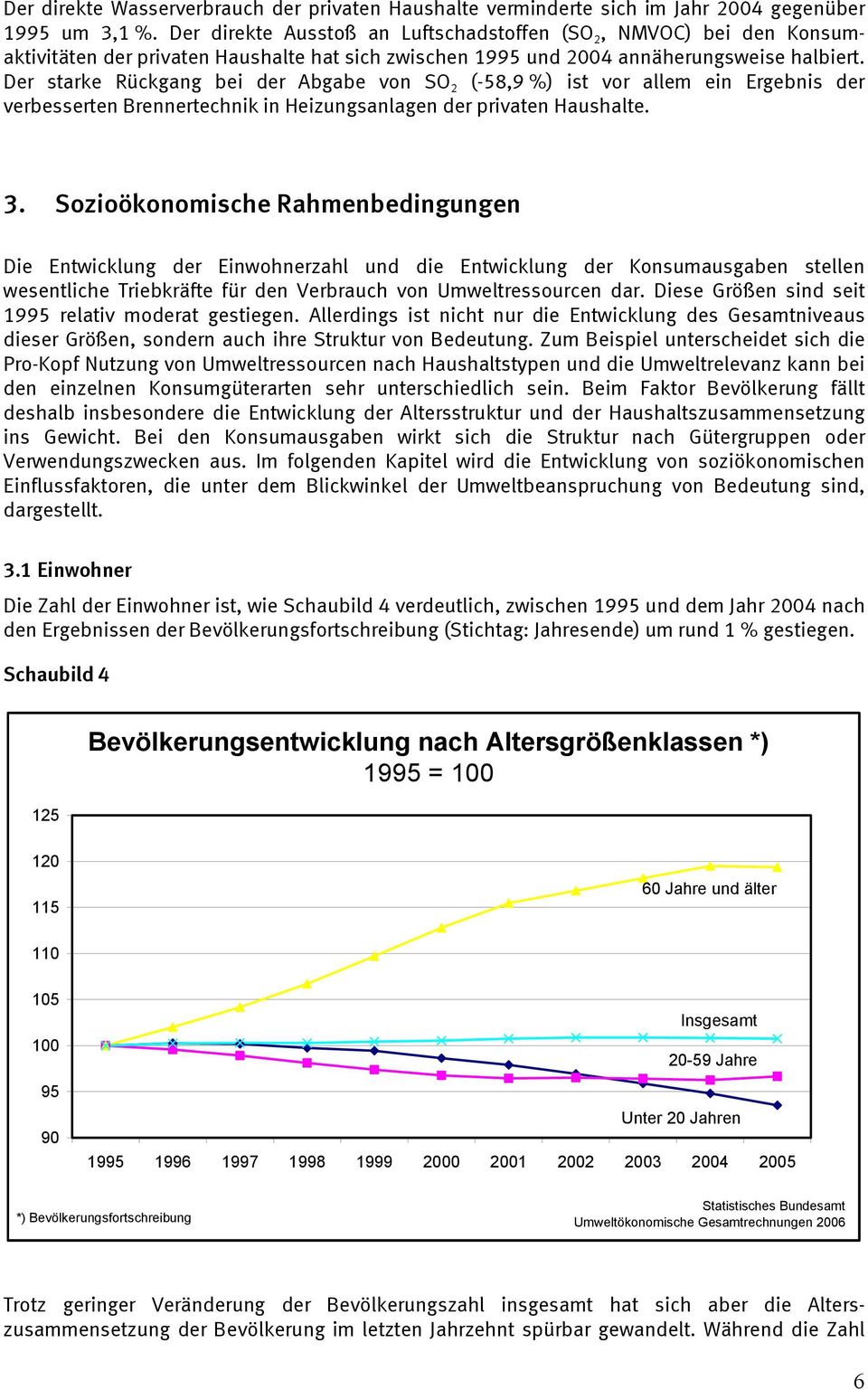 Der starke Rückgang bei der Abgabe von SO 2 (-58,9 %) ist vor allem ein Ergebnis der verbesserten Brennertechnik in Heizungsanlagen der privaten Haushalte. 3.