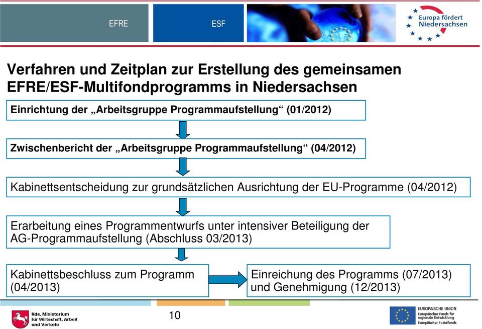grundsätzlichen Ausrichtung der EU-Programme (04/2012) Erarbeitung eines Programmentwurfs unter intensiver Beteiligung der