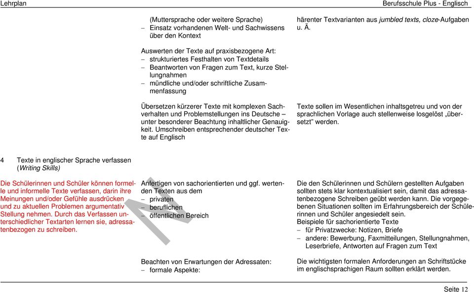 kürzerer Texte mit komplexen Sachverhalten und Problemstellungen ins Deutsche unter besonderer Beachtung inhaltlicher Genauigkeit.