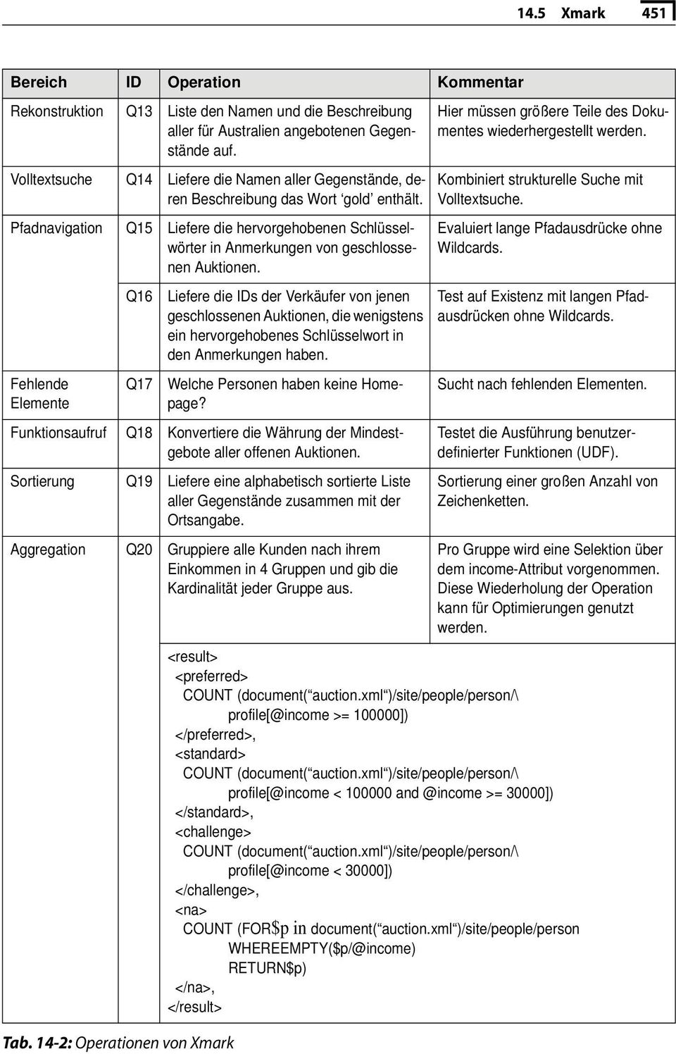 Pfadnavigation Q15 Liefere die hervorgehobenen Schlüsselwörter in Anmerkungen von geschlossenen Auktionen.