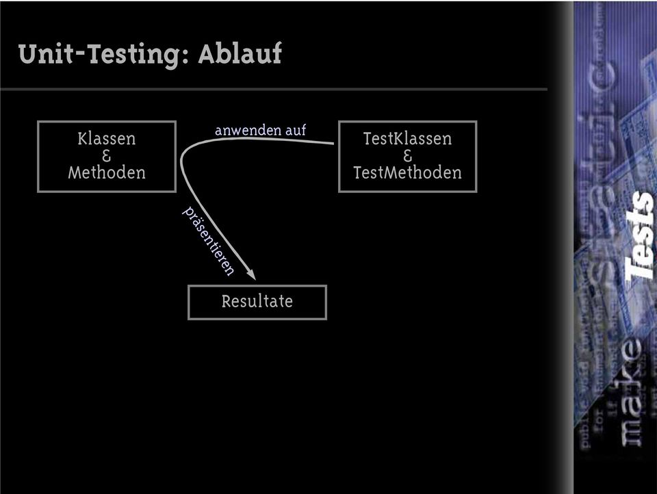 anwenden auf TestKlassen