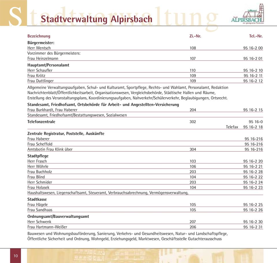 Bürgermeister: Herr Wentsch 108 95 16-2 00 Vorzimmer des Bürgermeisters: Frau Heinzelmann 107 95 16-2 01 Hauptamt/Personalamt Herr Schaufler 110 95 16-2 10 Frau Krötz 109 95 16-2 11 Frau Duttlinger