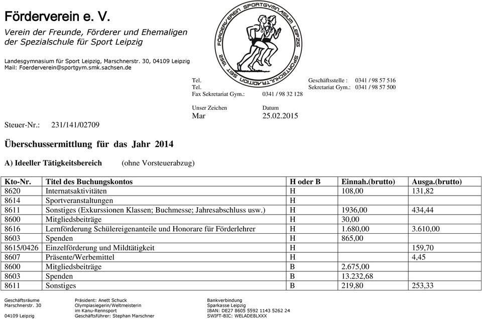 09 Unser Zeichen Datum Mar 25.02.2015 Überschussermittlung für das Jahr 2014 A) Ideeller Tätigkeitsbereich (ohne Vorsteuerabzug) Kto-Nr. Titel des Buchungskontos H oder B (brutto) Ausga.