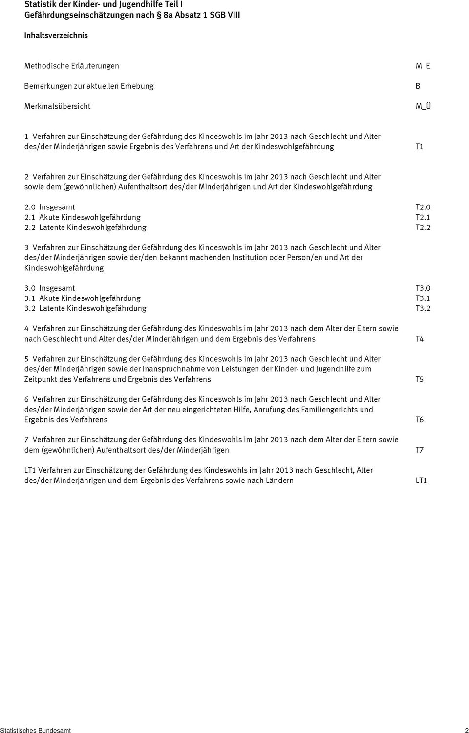 Kindeswohls im Jahr 2013 nach Geschlecht und Alter sowie dem (gewöhnlichen) Aufenthaltsort des/der Minderjährigen und Art der Kindeswohlgefährdung 2.0 Insgesamt T2.0 2.1 Akute Kindeswohlgefährdung T2.