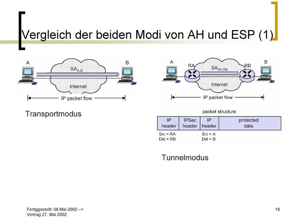 und ESP (1)