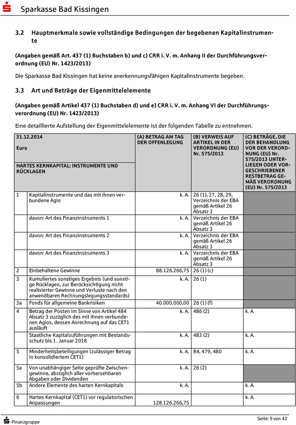Anhang VI der Durchführungsverordnung (EU) Nr. 1423/2013) Eine detaillierte Aufstellung der Eigenmittelelemente ist der folgenden Tabelle zu entnehmen. 31.12.