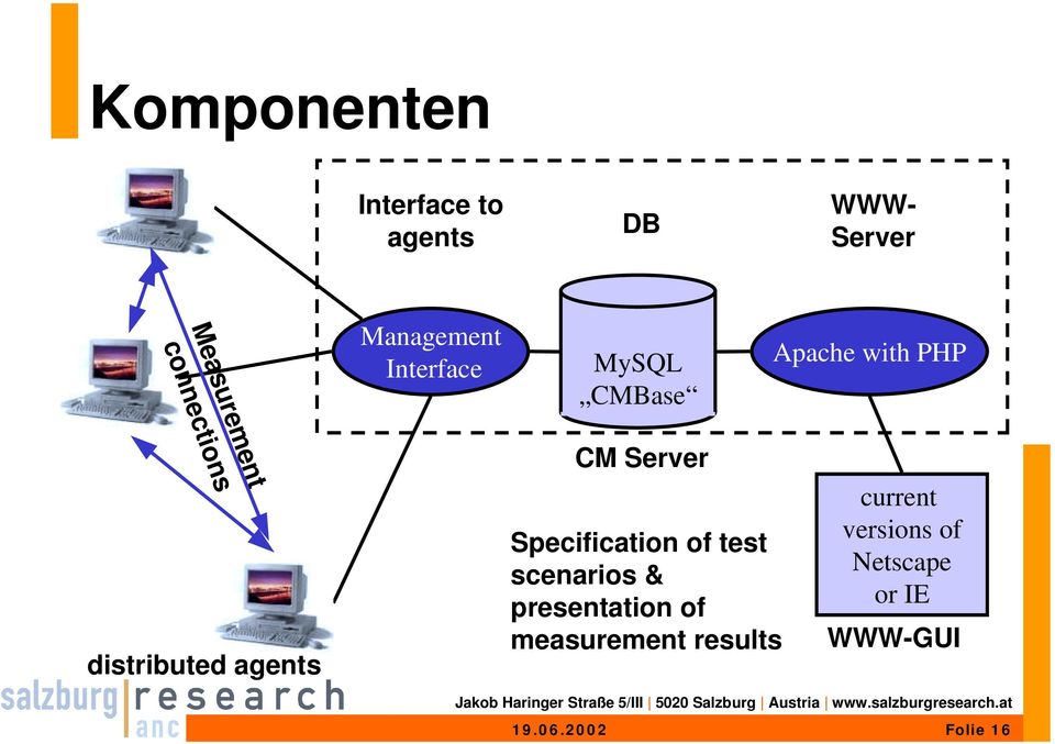 distributed agents CM Server Specification of test scenarios &