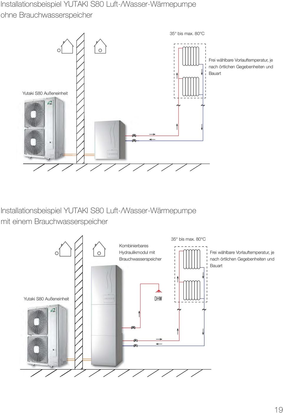 Installationsbeispiel YUTAKI S80 Luft-/Wasser-Wärmepumpe mit einem Brauchwasserspeicher Kombinierbares