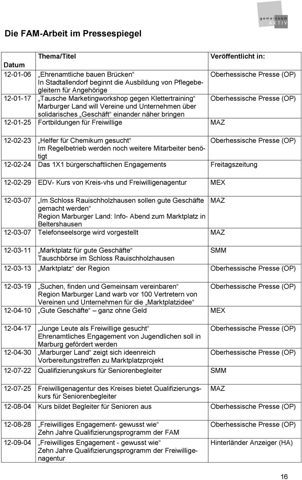 Fortbildungen für Freiwillige MAZ 12-02-23 Helfer für Chemikum gesucht Oberhessische Presse (OP) Im Regelbetrieb werden noch weitere Mitarbeiter benötigt 12-02-24 Das 1X1 bürgerschaftlichen