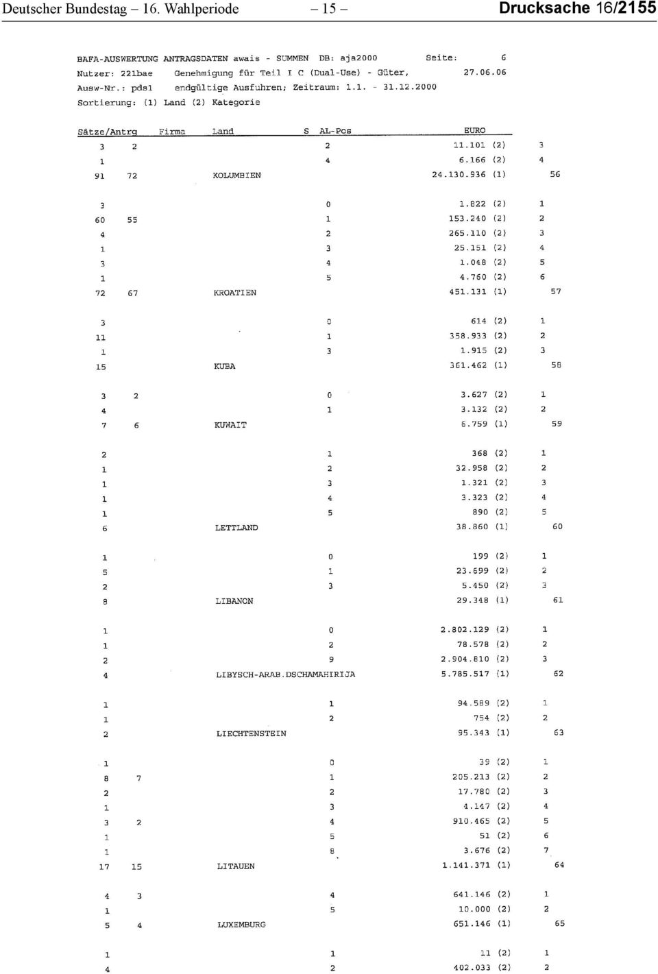 Wahlperiode 15