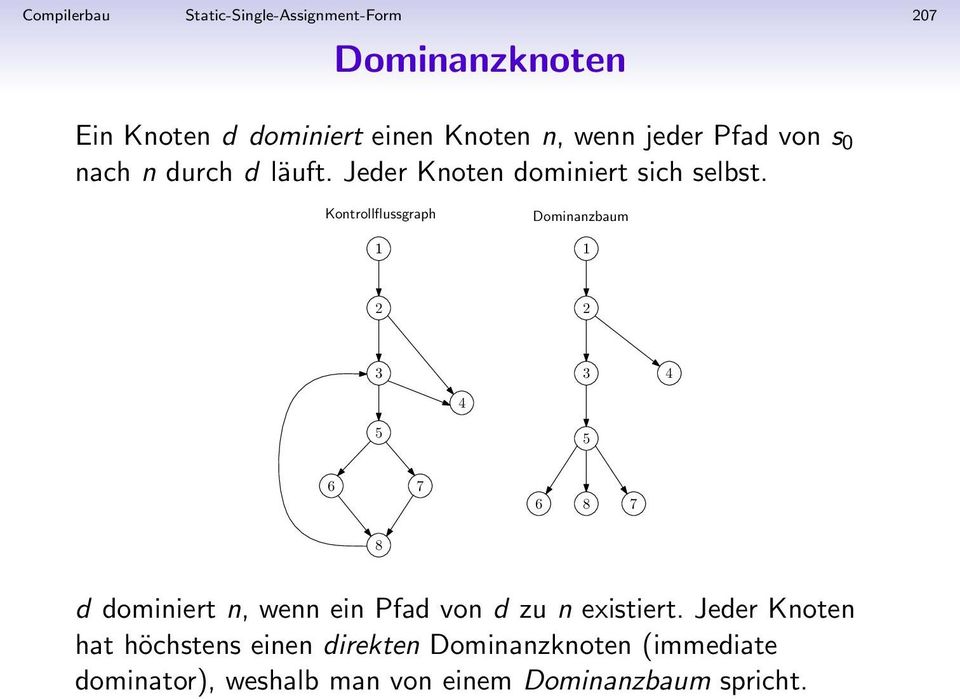 Kontrollflussgraph 1 Dominanzbaum 1 2 2 3 5 4 3 4 5 6 7 6 8 7 8 d dominiert n, wenn ein Pfad von d zu n