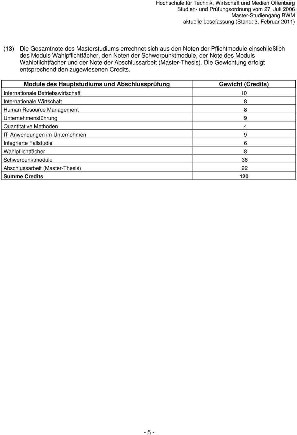 Module des Hauptstudiums und Abschlussprüfung Gewicht () Internationale Betriebswirtschaft 10 Internationale Wirtschaft 8 Human Resource Management 8