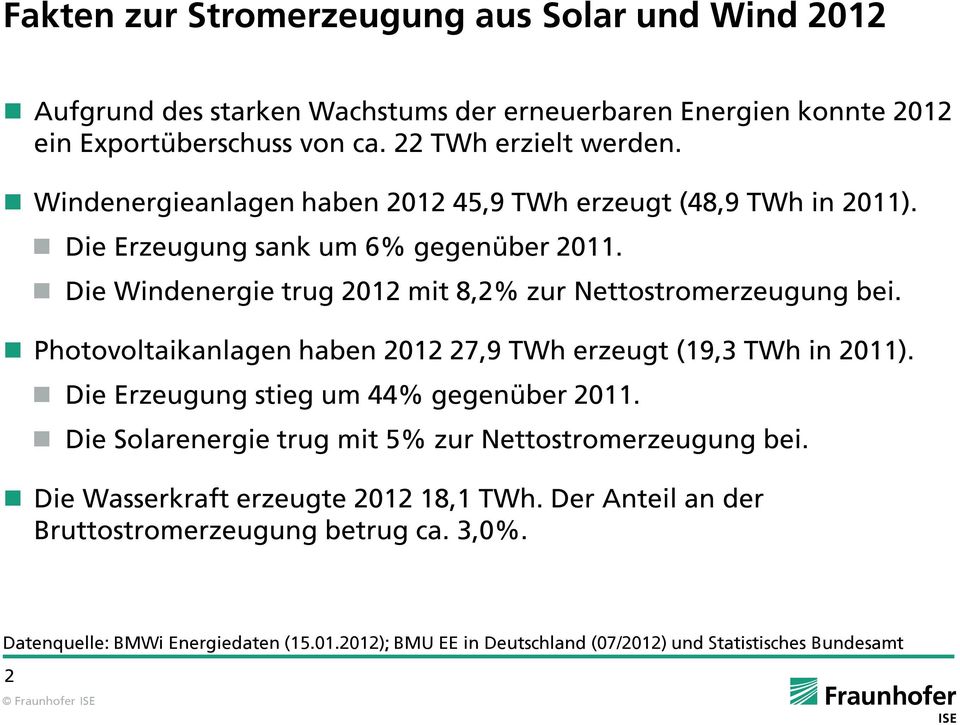 Photovoltaikanlagen haben 2012 27,9 TWh erzeugt (19,3 TWh in 2011). e Erzeugung stieg um 44% gegenüber 2011. e larenergie trug mit 5% zur Nettostromerzeugung bei.