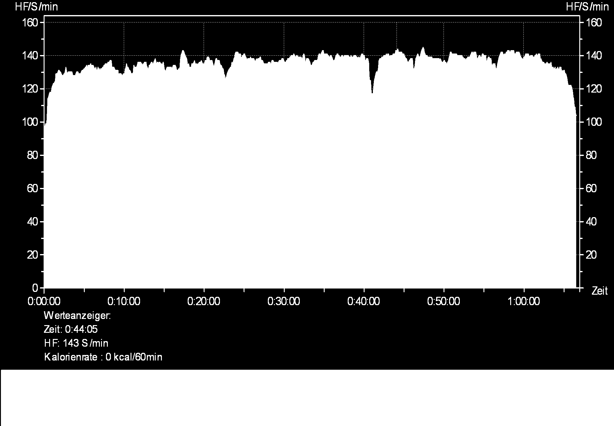 Laufen als Ausdauertraining mit der Trainingsherzfrequenz 138/min Dauer 1:06:35 Energieverbrauch 715 kcal Anzahl der