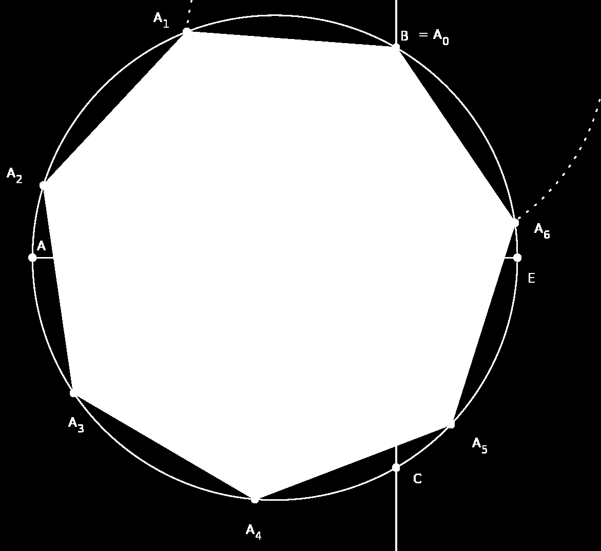 2.3.1 Glaser Konstruktion 1. Gegeben ist der Umkreis mit Mittelpunkt M und Radius r. 2. AE sei ein Durchmesser, M EM die Mitte von EM. 3.