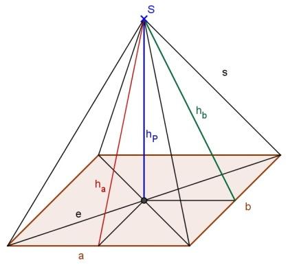 b) Diese Pyramide soll so in einen Pyramidenstumpf und eine Pyramide zerlegt werden, dass beide Körper das gleiche Volumen haben. Wie hoch ist der Pyramidenstumpf?