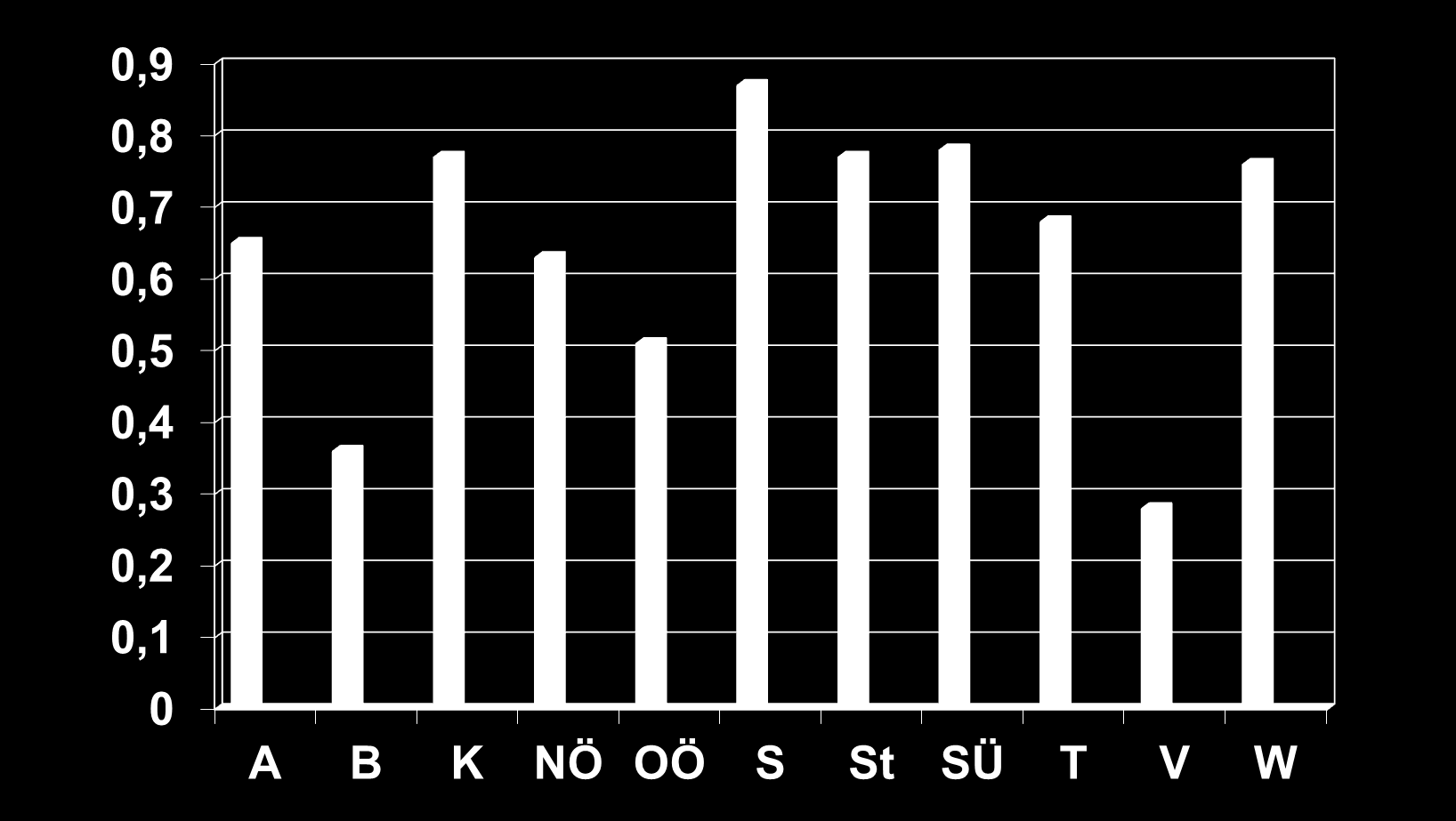 Kläranlagenleistungsvergleich 2012