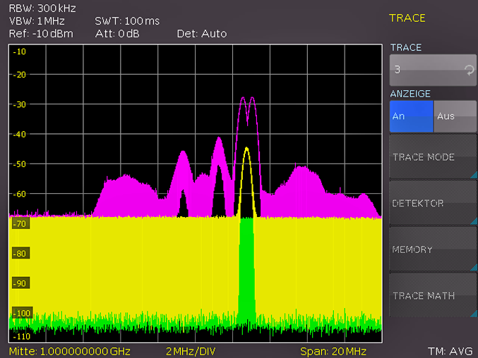 Gerätefunktionen Bei einem Span von 0 Hz (Zero Span) zeigt der Spektrumanalysator anstatt eines Spektrums die Spannung über der Zeit an.