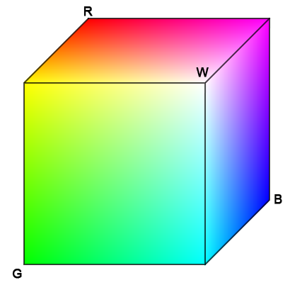 3. Farbsysteme Das Problem der Gleichabständigkeit ist bis heute noch nicht exakt gelöst, jedoch konnte durch eine Verzerrung des Raumes annähernd eine erreicht werden.
