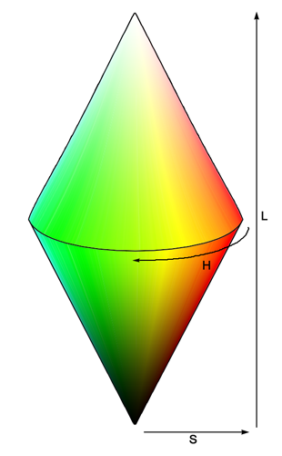 3. Farbsysteme (a) Das HSB-Farbsystem (b) Das HSL-Farbsystem Abb.