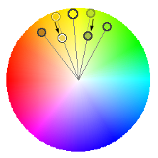 7. Die Konzeption Abb. 47: Symmetrische Anpassung einer anderen Farbe verbunden. Sie nimmt eine besondere Stellung ein, sodass sich die Farben nach ihr ausrichten.