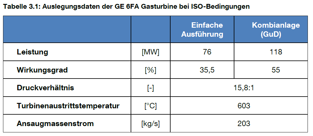 Lastwechsel mit GE 6FA+e Allgemeiner Aufbau GE