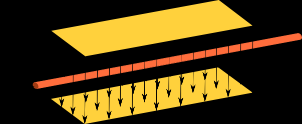 Die magnetische Flussdichte Die Überlagerung des Magnetfeldes eines stromdurchflossenen Leiters und eines homogenen Feldes Die magnetischen Felder überlagern sich vor dem Leiter (in