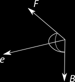 Die magnetische Flussdichte Die auf den Leiter wirkende Kraft wird Lorenzkraft genannt; F L Die Richtung der Lorenzkraft ergibt sich aus der (zweiten) Linke-Hand-Regel: der Daumen zeigt in die