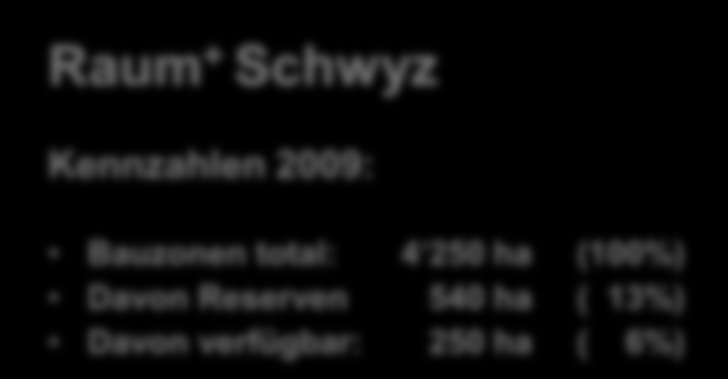 Bauzonen: Innere Reserven Raum + Schwyz Siedlungsentwicklung im Kanton SZ Kennzahlen 2009: