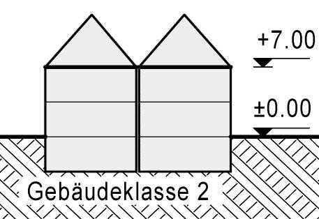 6. Gebäudeklassen ( 2 Absatz 3 HBO 2011) Gebäudeklasse 1: a) Freistehende Gebäude bis zu 7 m Höhe 1) mit nicht mehr als zwei Nutzungseinheiten 3) von insgesamt nicht mehr als 400 m 2, b) Freistehende