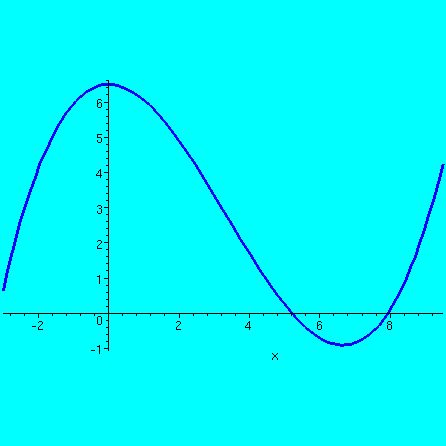 Beispiel 10.28. i) Jede konstante Funktion ist stetig. ii) f : R R mit f(x) = x ist stetig. iii) f : R R mit f(x) = x ist nicht stetig in z Z.