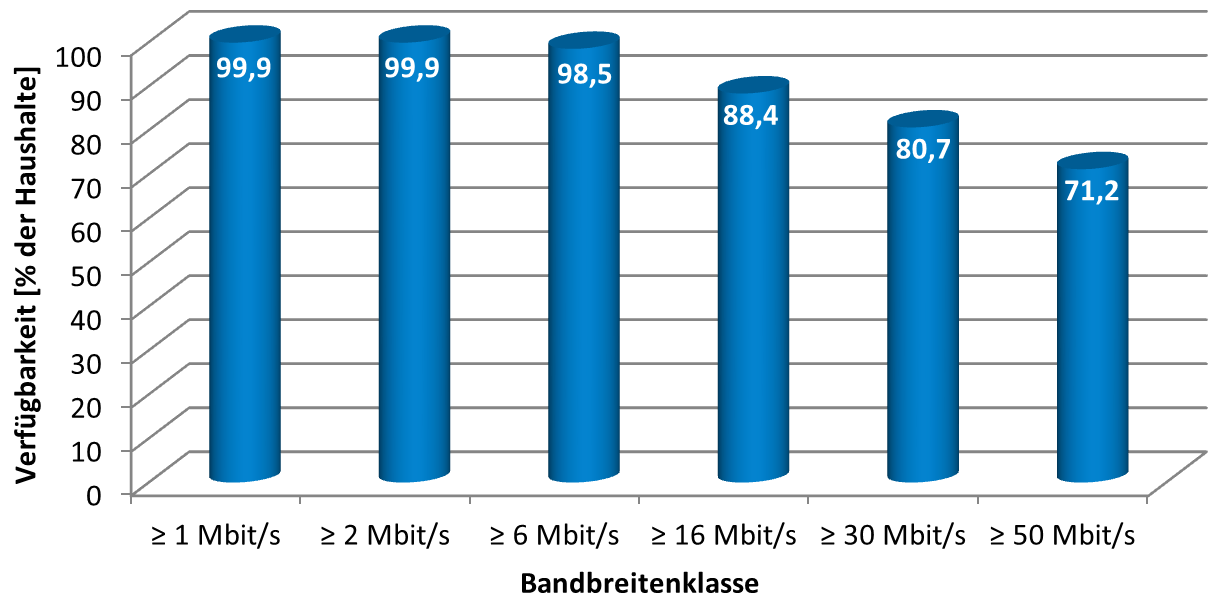 Ergebnisse Privathaushalte 2 Ergebnisse Privathaushalte Im Folgenden werden die Ergebnisse der Datenerhebung Mitte 2016 dargestellt.