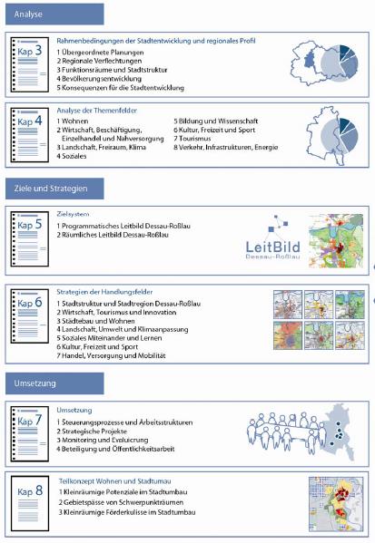 INSEK Dessau-Roßlau Aufbau und Inhalt S. 21 ff. Einleitung Definitionen und Prozess Regionale Rahmenbedingungen S. 125 ff.