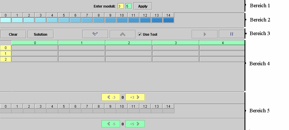 2. Anwendung des Applets 2.1 Aufbau des Applets Das Applet besteht aus fünf vertikal angeordneten Bereichen. Bereich 1: Der oberste Bereich dient der Eingabe zweier Moduli n 1 und n 2.