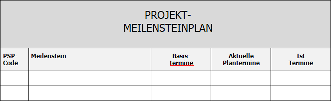 Meilensteinplan Grobe Terminplanung für das Gesamtprojekt Meilenstein = zentrales terminkritisches Ereignis im Projektablauf Dient dazu, die Energie des Projektteams auf wichtige, terminkritische