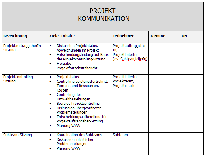 Projektkommunikationsstrukturen